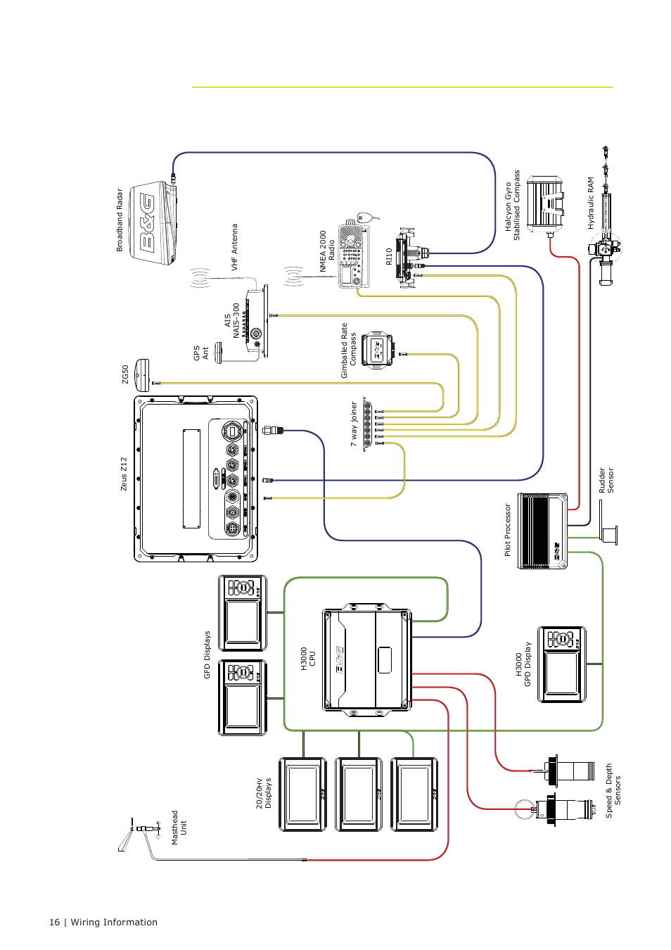 Wiring information 7, Typical system | B&G Zeus 12 User Manual | Page 17 / 63