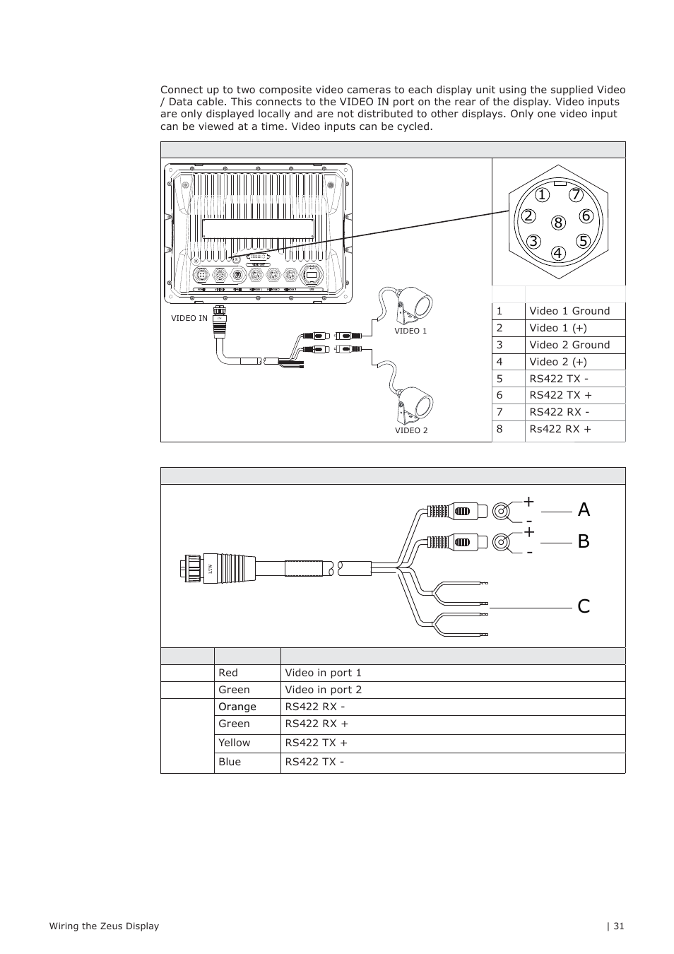 Ab c, Video in | B&G Zeus 12 User Manual | Page 32 / 63
