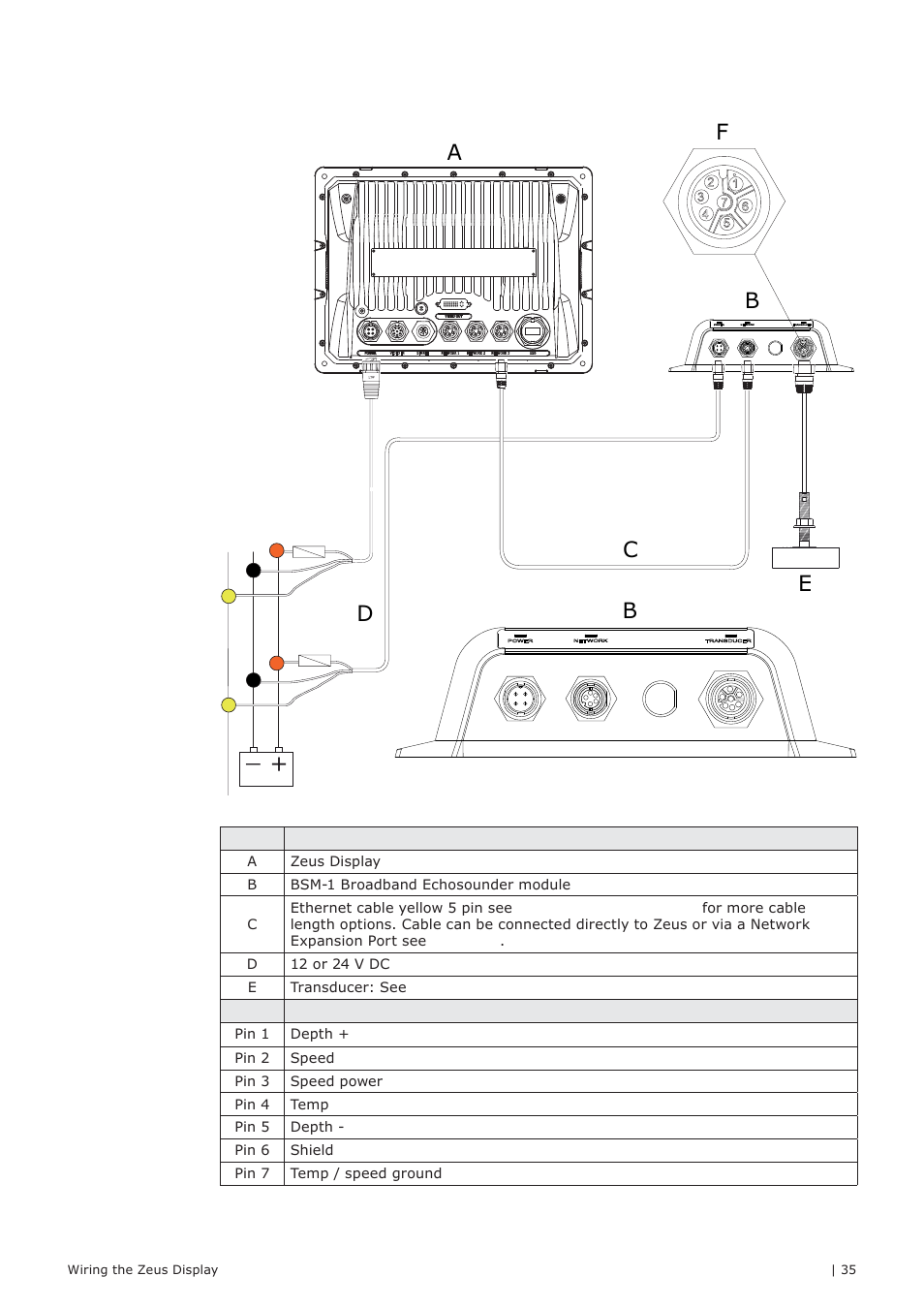 Connecting bsm1 broadband echosounder | B&G Zeus 12 User Manual | Page 36 / 63