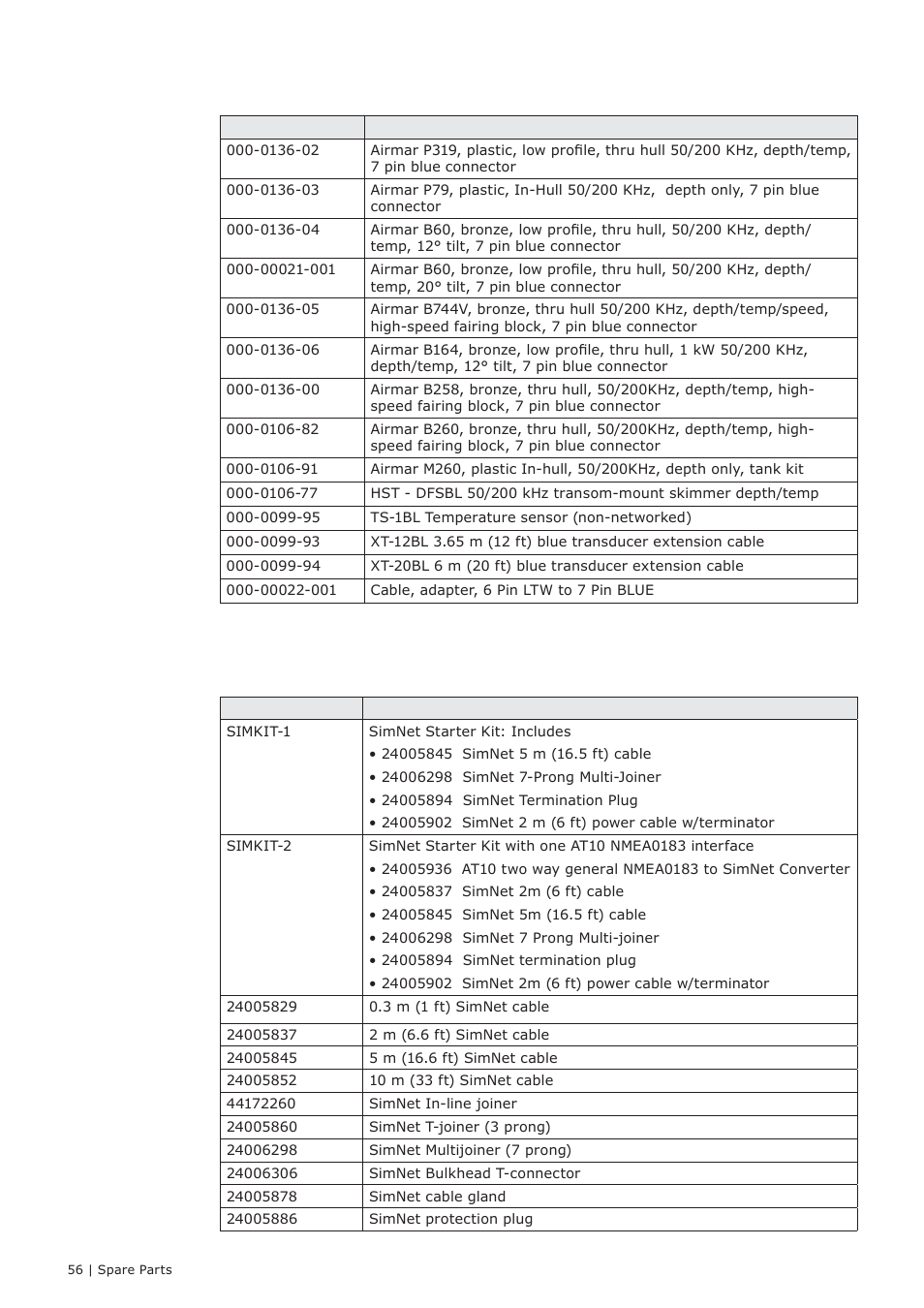 Simnet accessories | B&G Zeus 12 User Manual | Page 57 / 63