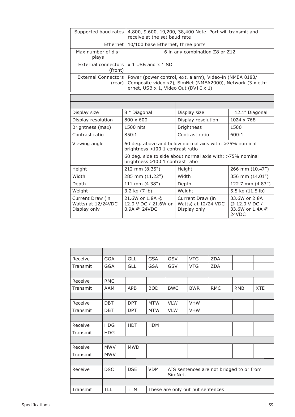 Supported nmea0183 sentences | B&G Zeus 12 User Manual | Page 60 / 63