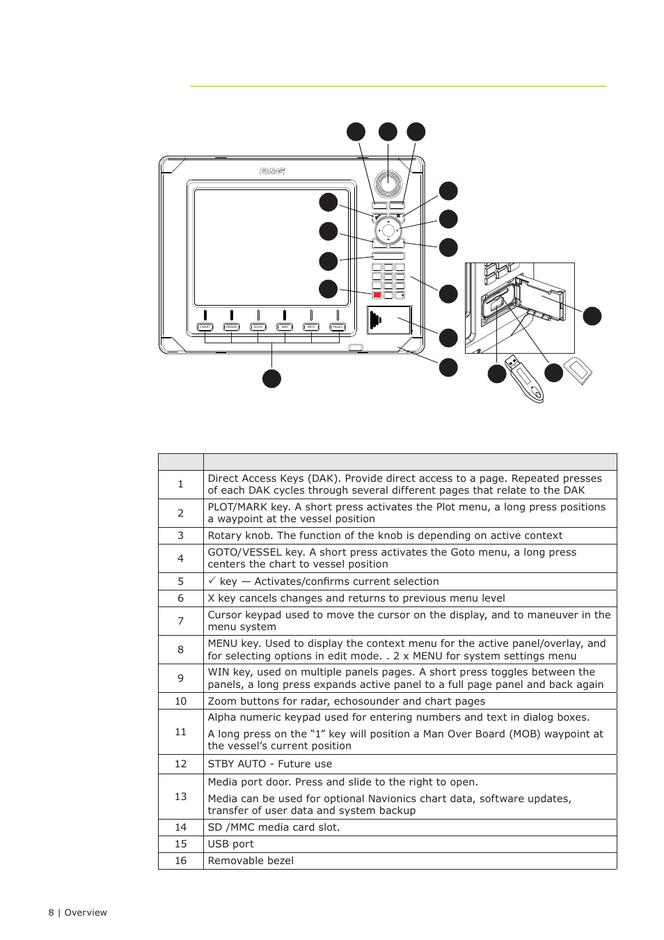Overview 4 | B&G Zeus 12 User Manual | Page 9 / 63