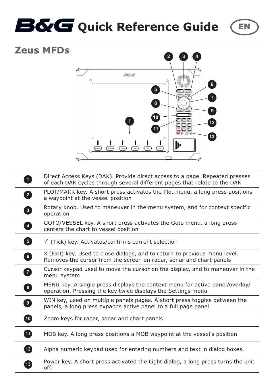 B&G Zeus 12 User Manual | 6 pages