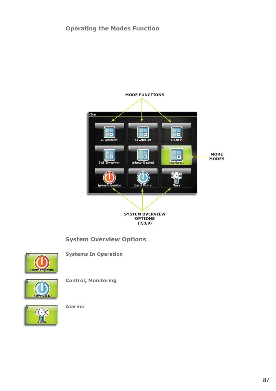 Operating the modes function, System overview options | B&G Zeus 12 User Manual | Page 88 / 94