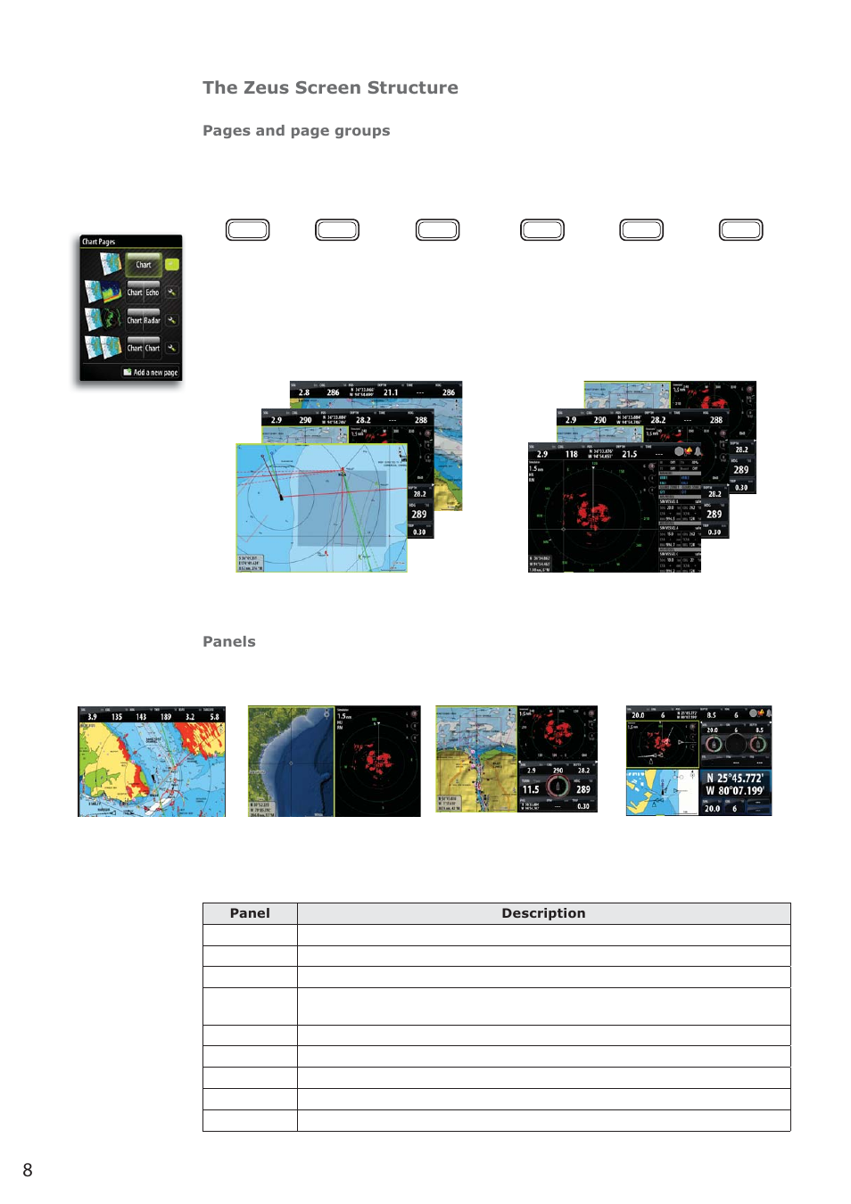 The zeus screen structure | B&G Zeus 12 User Manual | Page 9 / 94