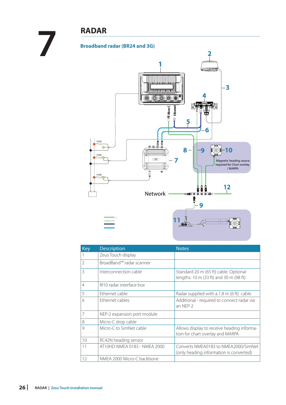 Radar | B&G Zeus Touch 12 User Manual | Page 26 / 66