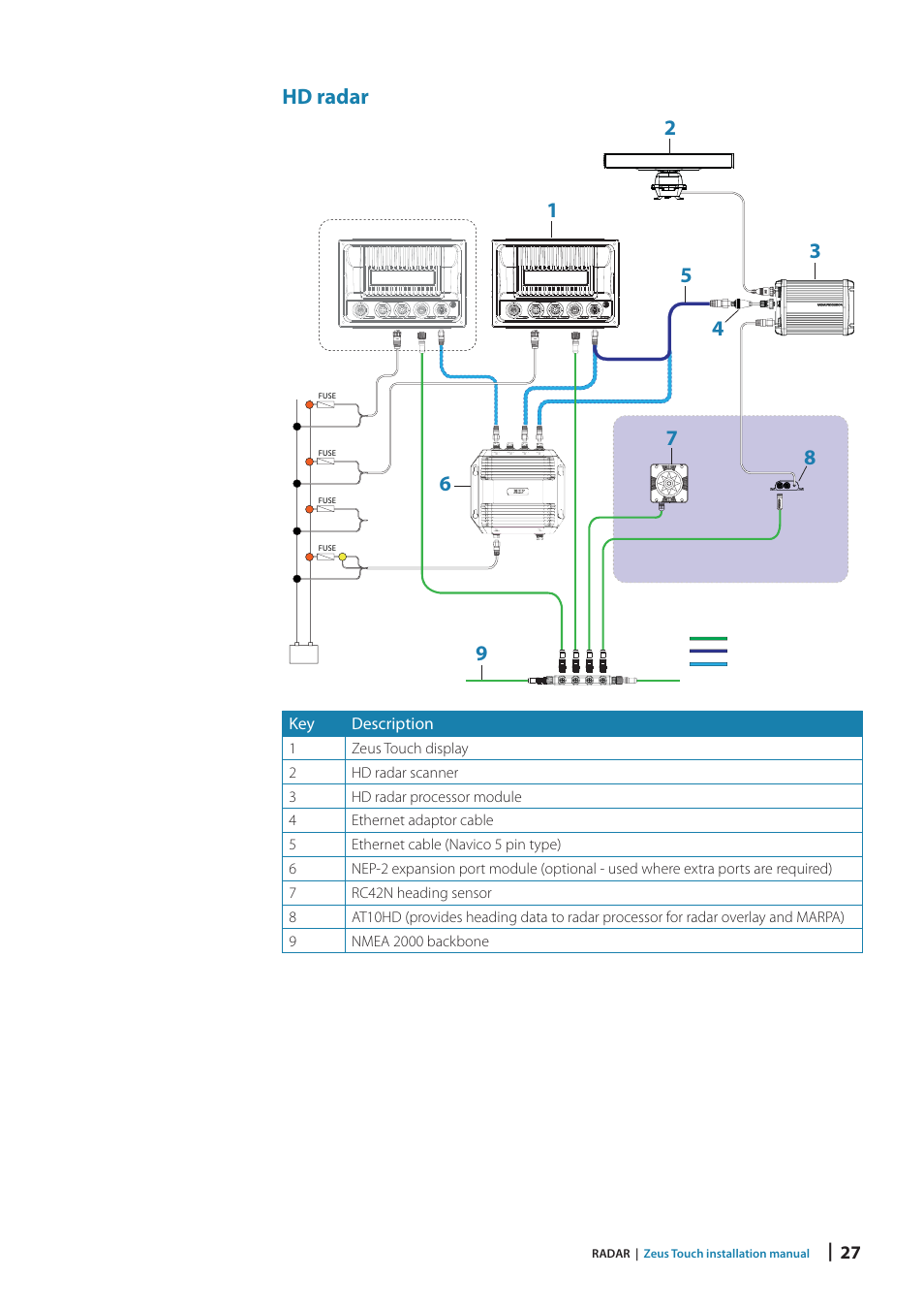Hd radar | B&G Zeus Touch 12 User Manual | Page 27 / 66