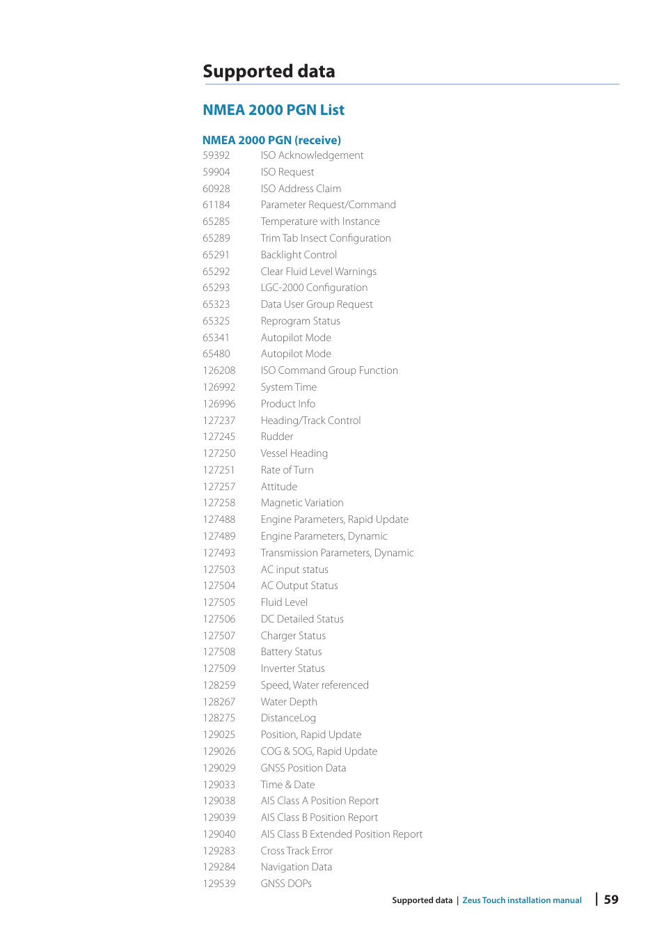 Supported data, Nmea 2000 pgn list | B&G Zeus Touch 12 User Manual | Page 59 / 66