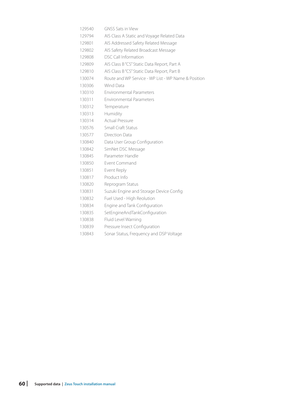 B&G Zeus Touch 12 User Manual | Page 60 / 66