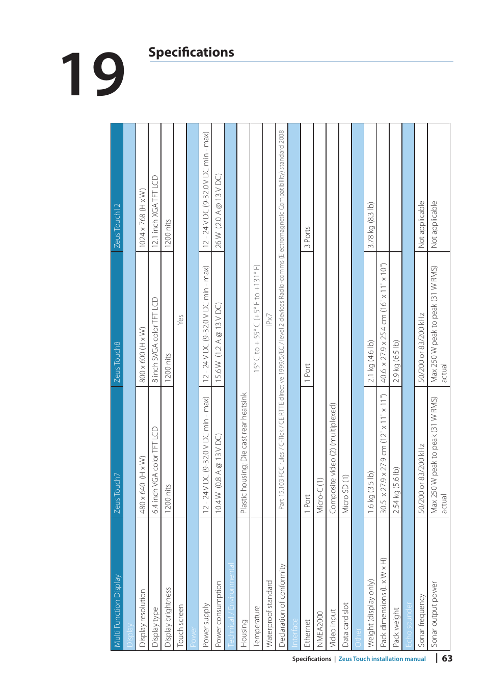 Specifi cations | B&G Zeus Touch 12 User Manual | Page 63 / 66