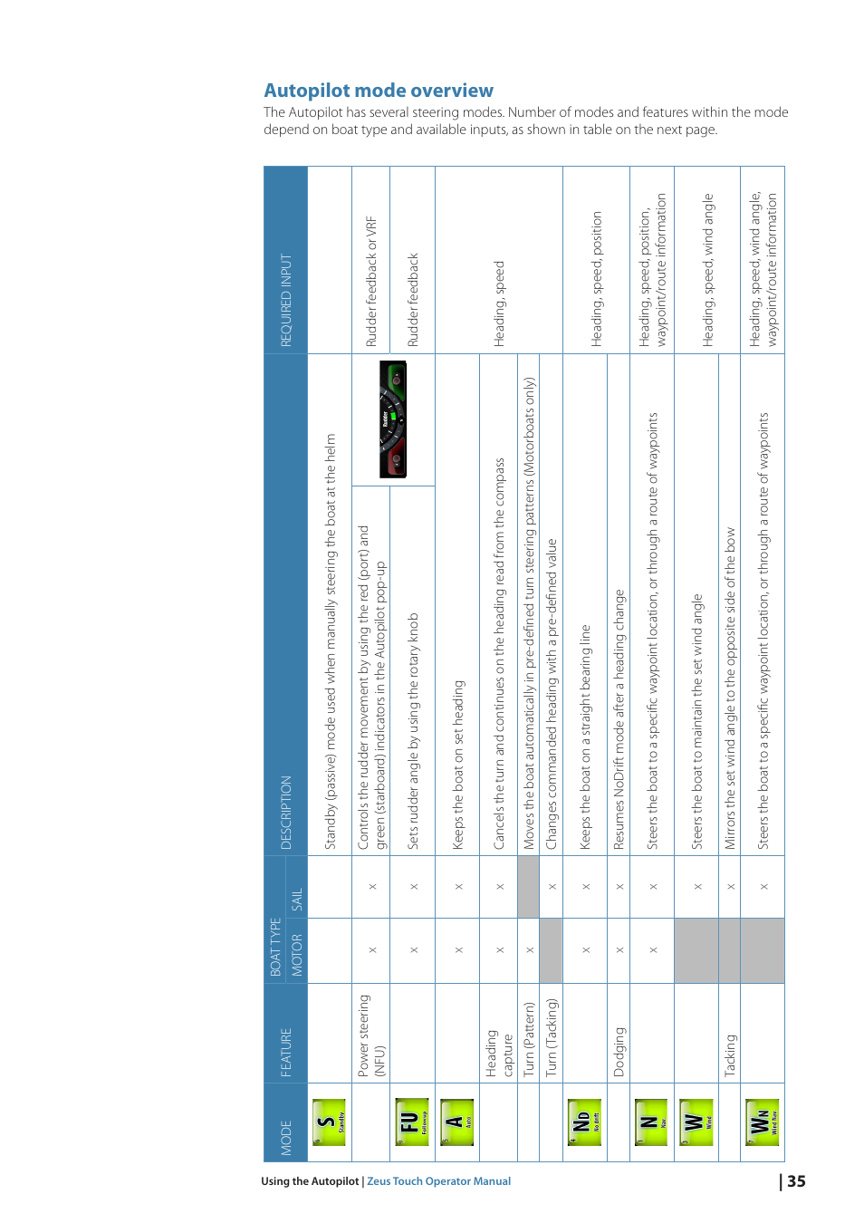 Autopilot mode overview | B&G Zeus Touch 12 User Manual | Page 36 / 115