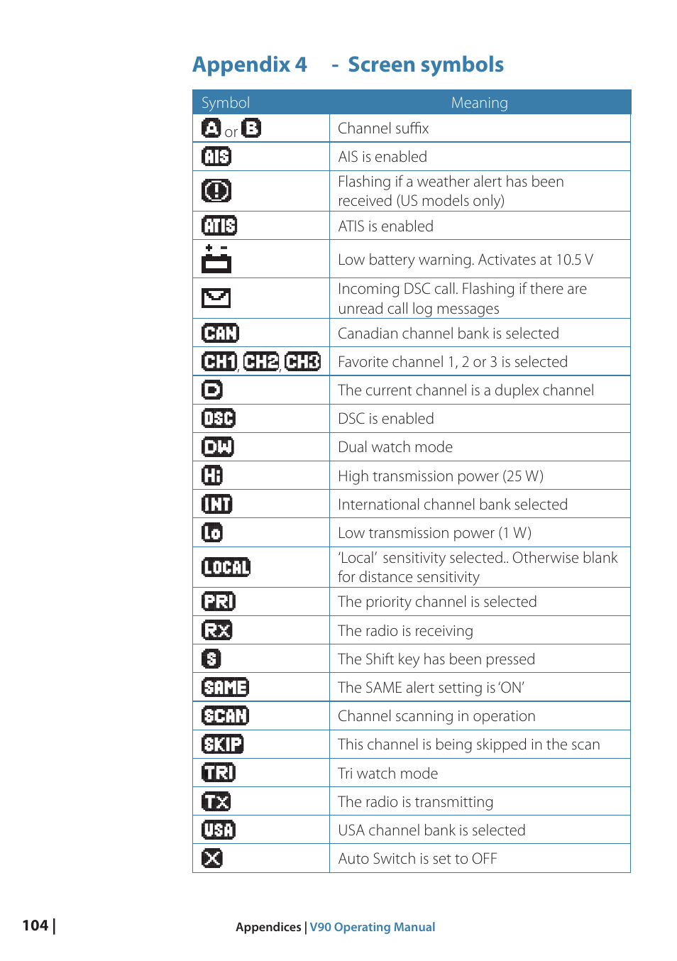 Appendix 4 - screen symbols | B&G V90 VHF Radio User Manual | Page 104 / 129