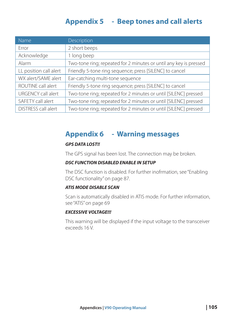 Appendix 5 - beep tones and call alerts, Appendix 6 - warning messages | B&G V90 VHF Radio User Manual | Page 105 / 129