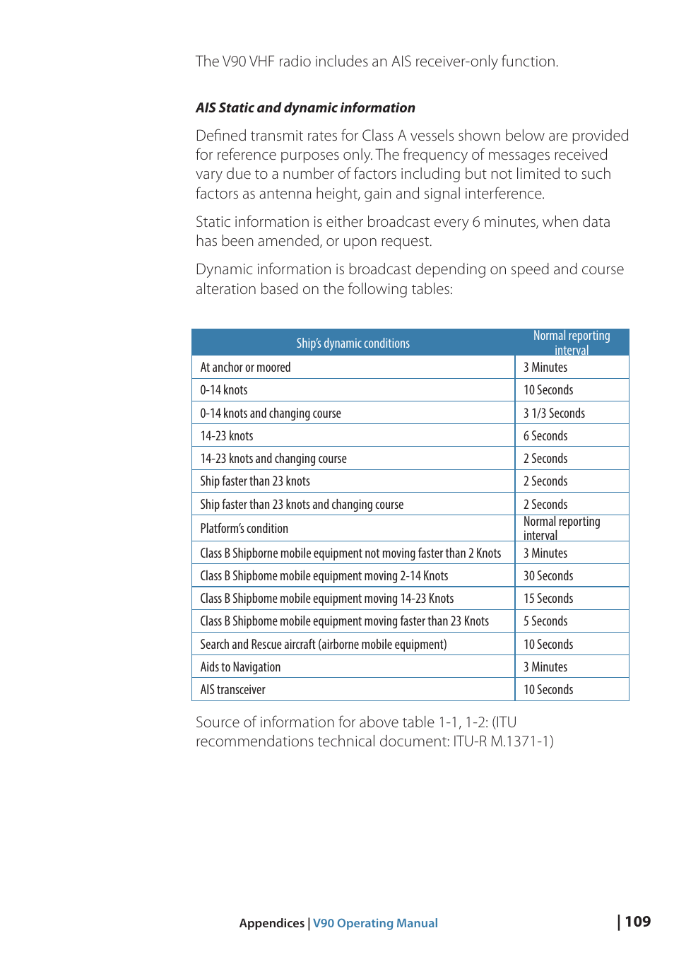 B&G V90 VHF Radio User Manual | Page 109 / 129