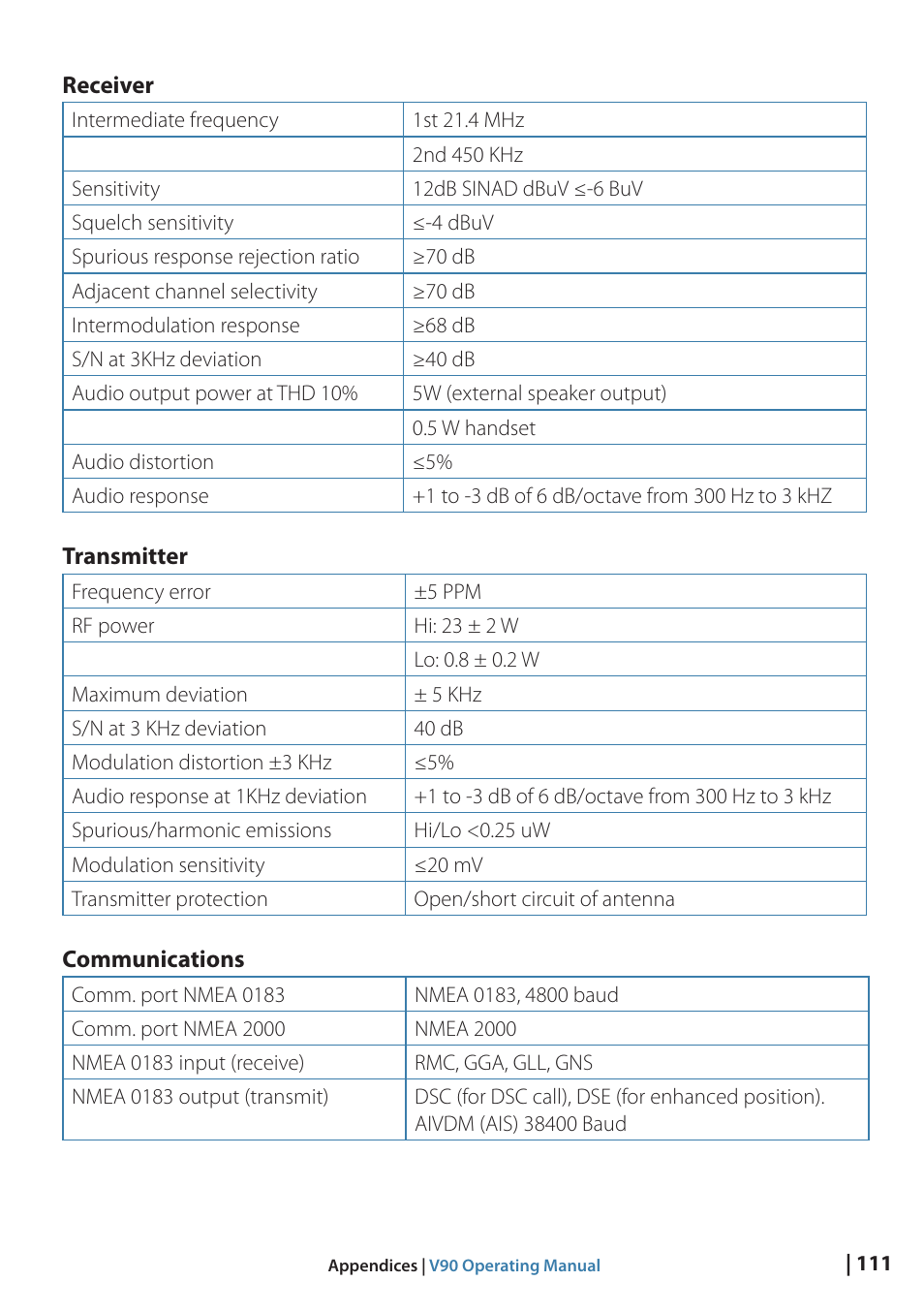 B&G V90 VHF Radio User Manual | Page 111 / 129