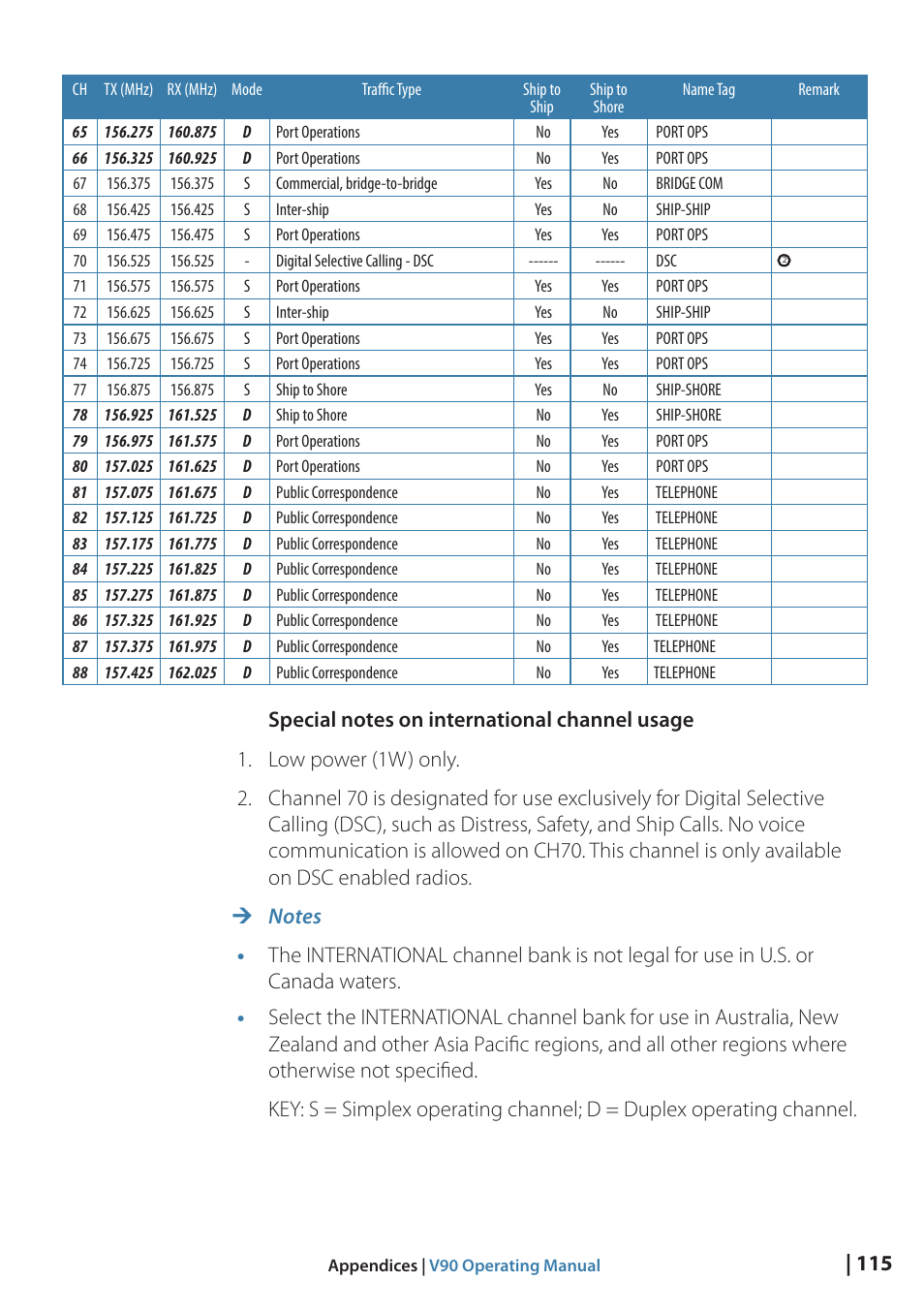 B&G V90 VHF Radio User Manual | Page 115 / 129