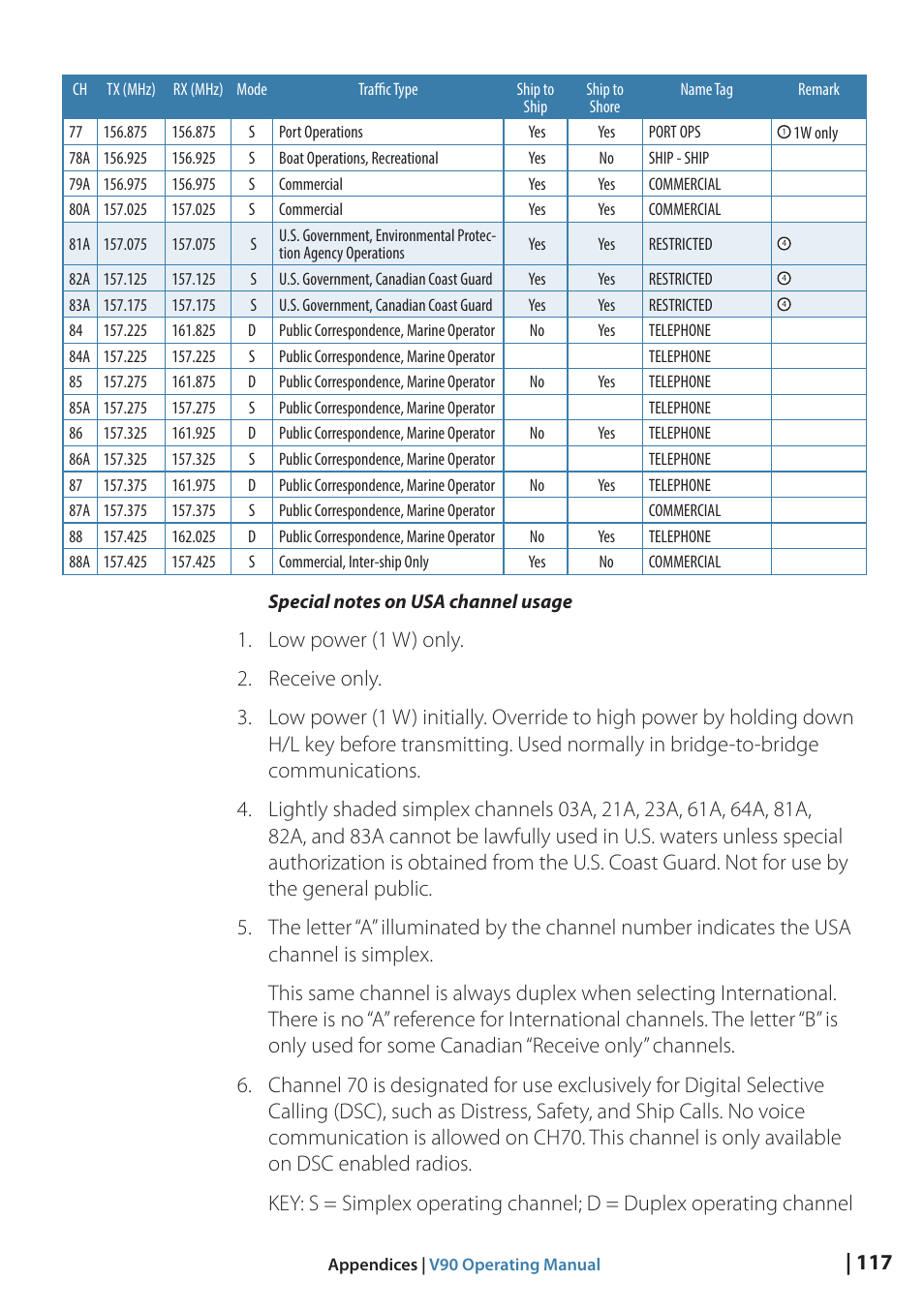 B&G V90 VHF Radio User Manual | Page 117 / 129