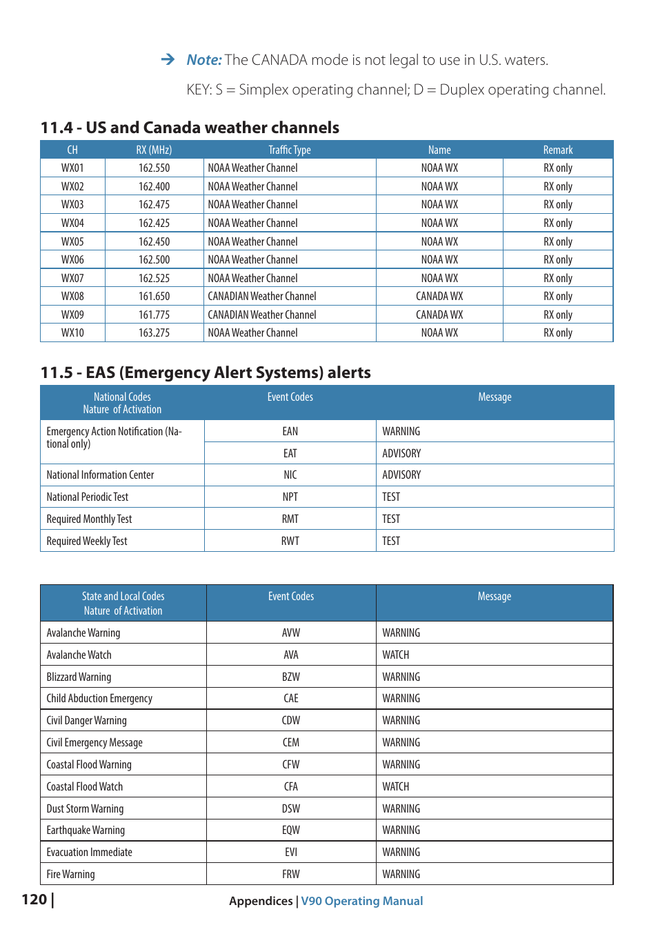 4 - us and canada weather channels, 5 - eas (emergency alert systems) alerts | B&G V90 VHF Radio User Manual | Page 120 / 129