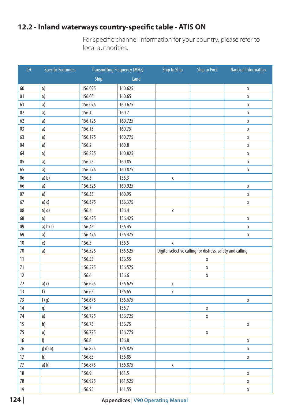 B&G V90 VHF Radio User Manual | Page 124 / 129