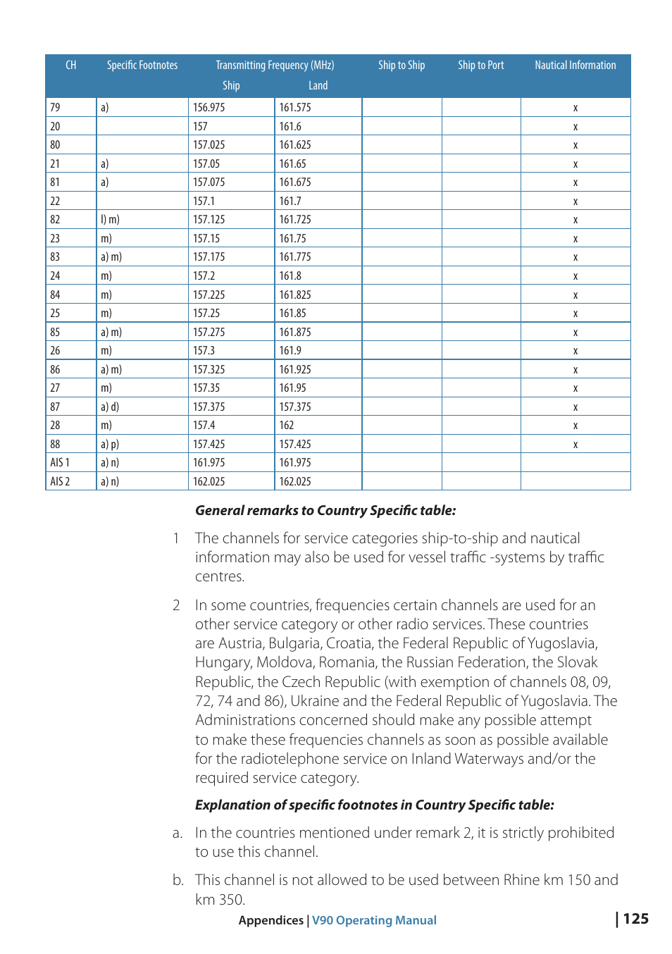 B&G V90 VHF Radio User Manual | Page 125 / 129