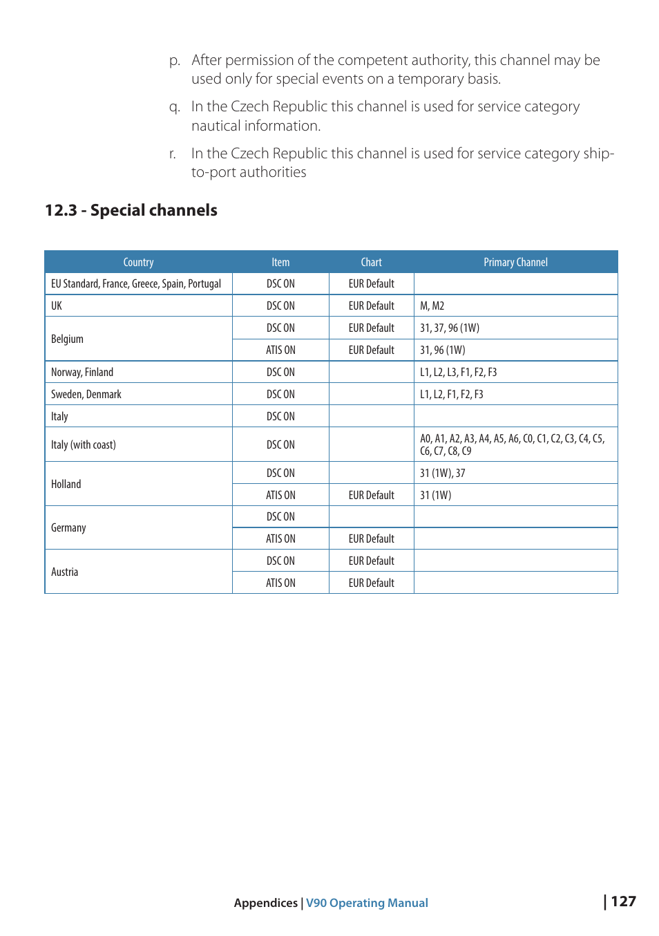 3 - special channels | B&G V90 VHF Radio User Manual | Page 127 / 129