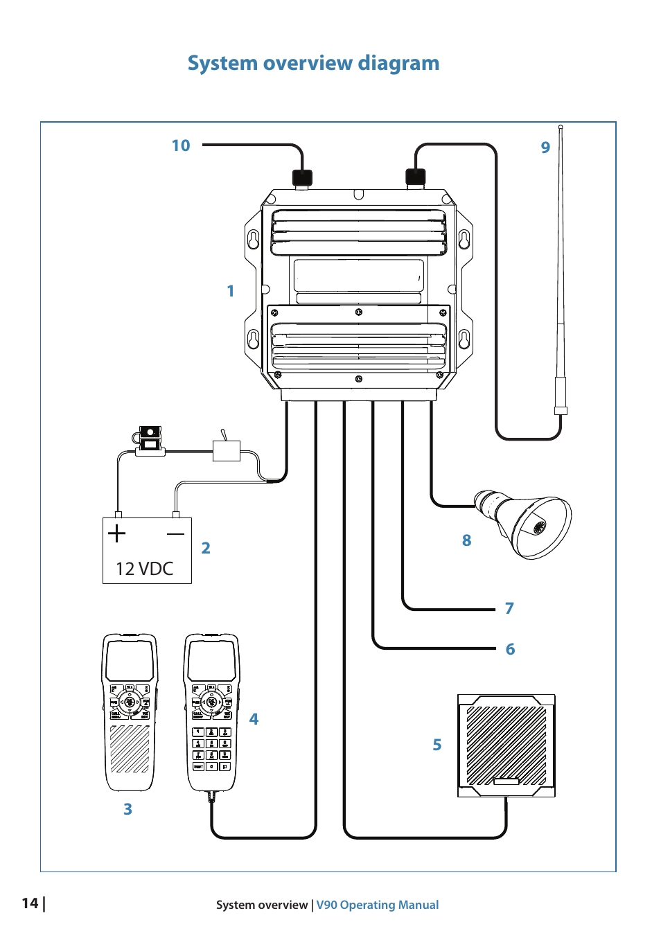 System overview diagram | B&G V90 VHF Radio User Manual | Page 14 / 129