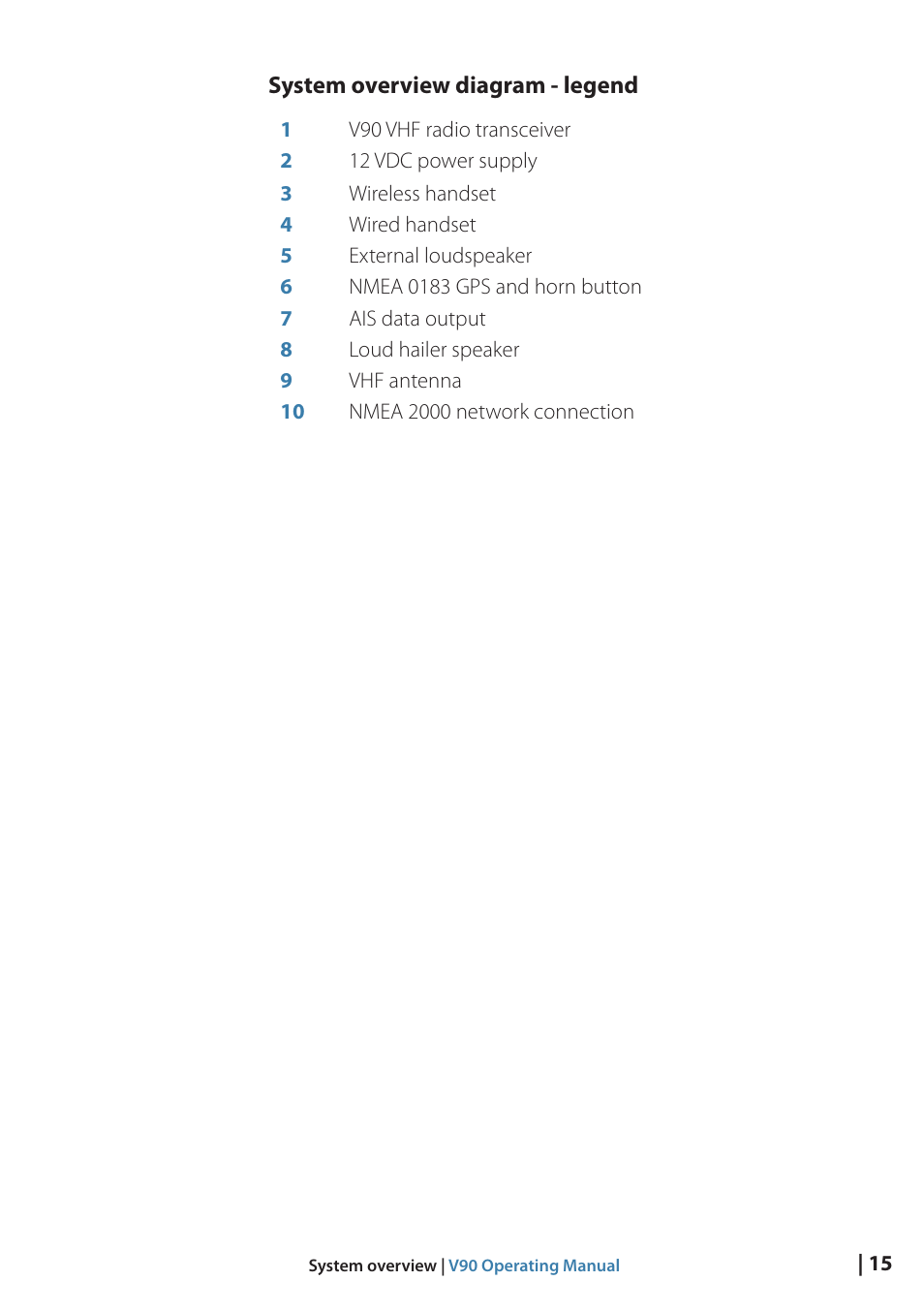 B&G V90 VHF Radio User Manual | Page 15 / 129