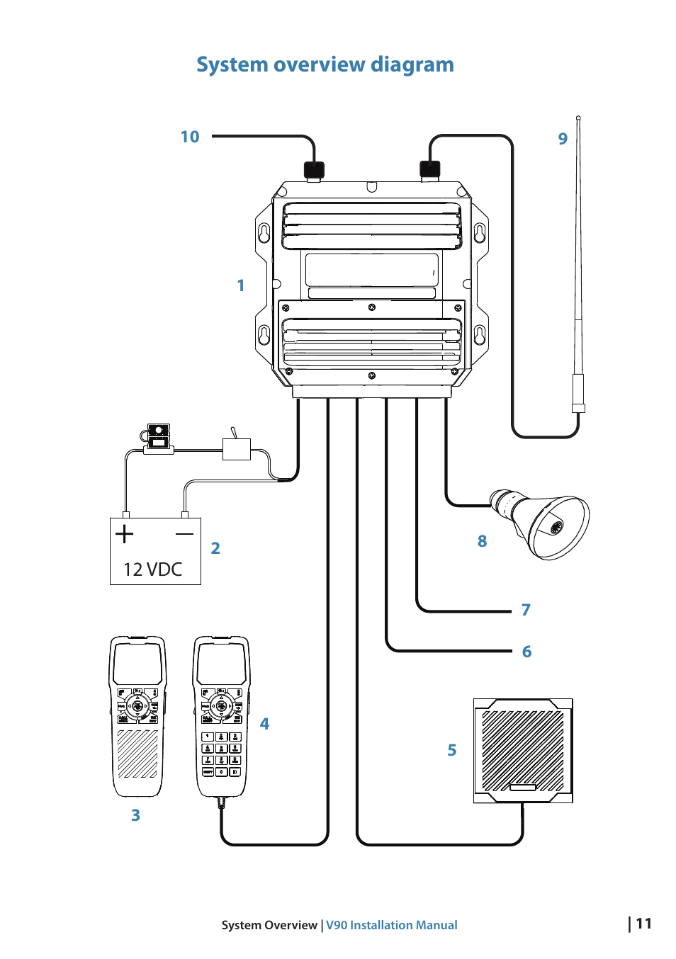 System overview diagram | B&G V90 VHF Radio User Manual | Page 11 / 29