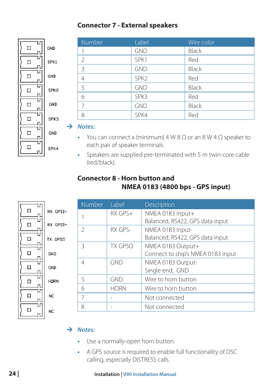 B&G V90 VHF Radio User Manual | Page 24 / 29
