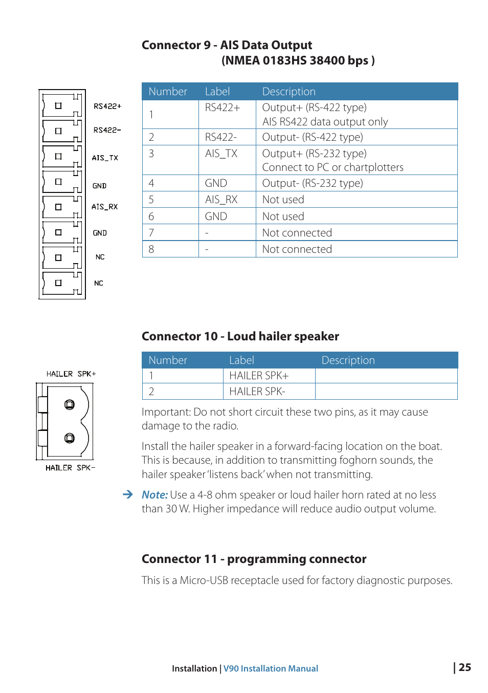 B&G V90 VHF Radio User Manual | Page 25 / 29