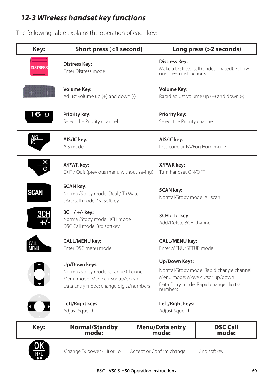 3 wireless handset key functions | B&G H50 Wireless VHF Handset User Manual | Page 69 / 92