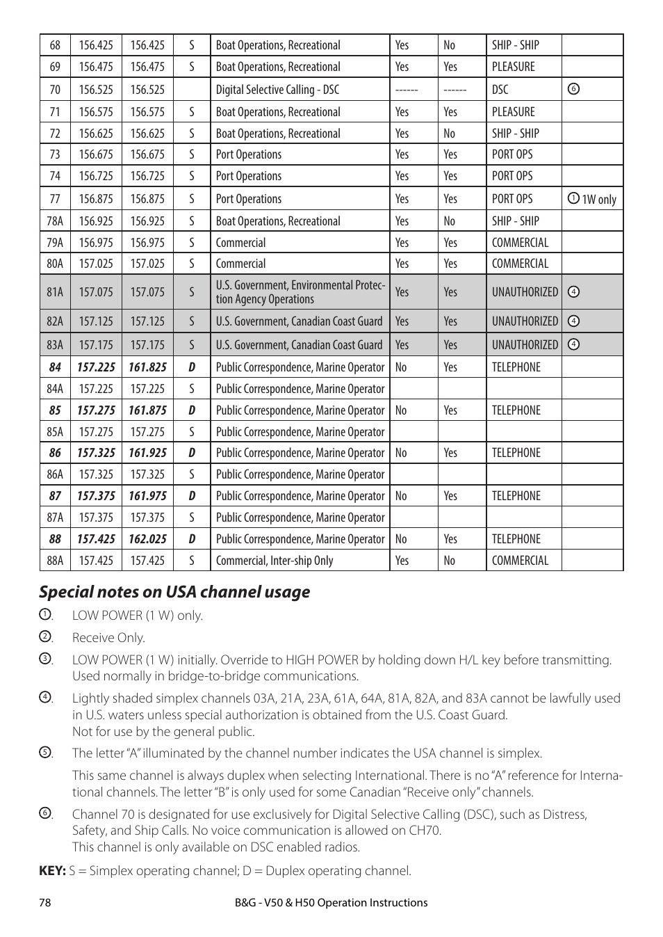 B&G H50 Wireless VHF Handset User Manual | Page 78 / 92