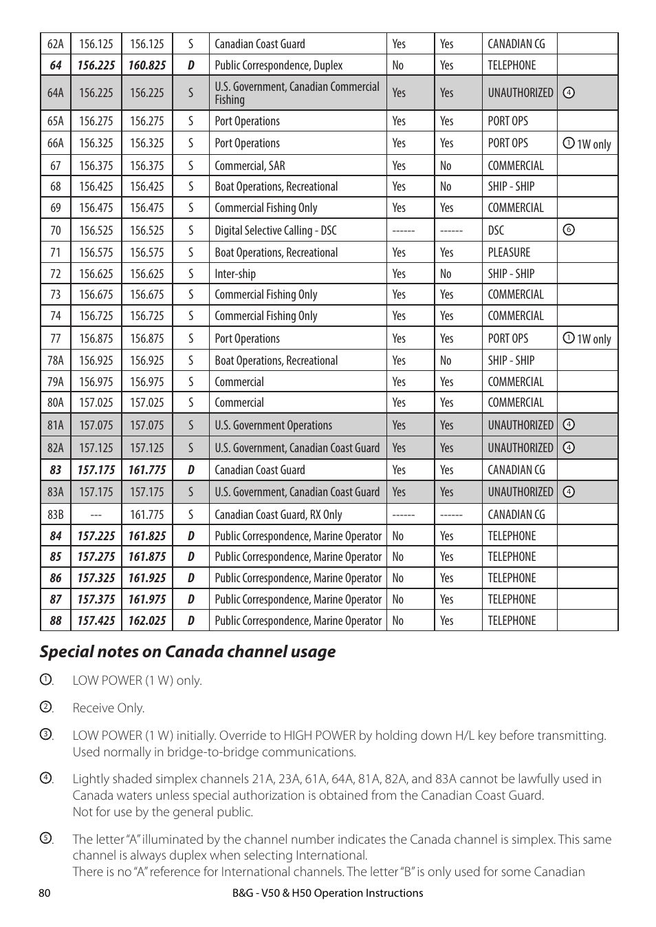 B&G H50 Wireless VHF Handset User Manual | Page 80 / 92