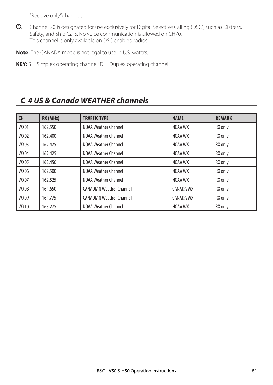 C-4 us & canada weather channels | B&G H50 Wireless VHF Handset User Manual | Page 81 / 92