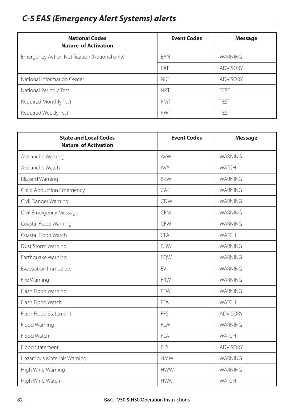 C-5 eas (emergency alert systems) alerts | B&G H50 Wireless VHF Handset User Manual | Page 82 / 92