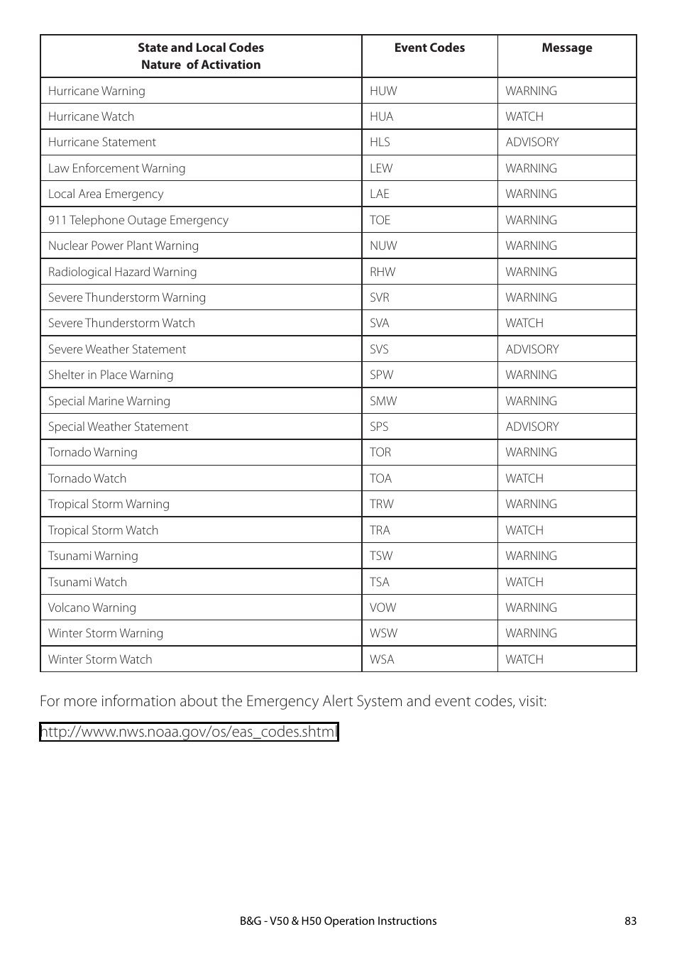 B&G H50 Wireless VHF Handset User Manual | Page 83 / 92