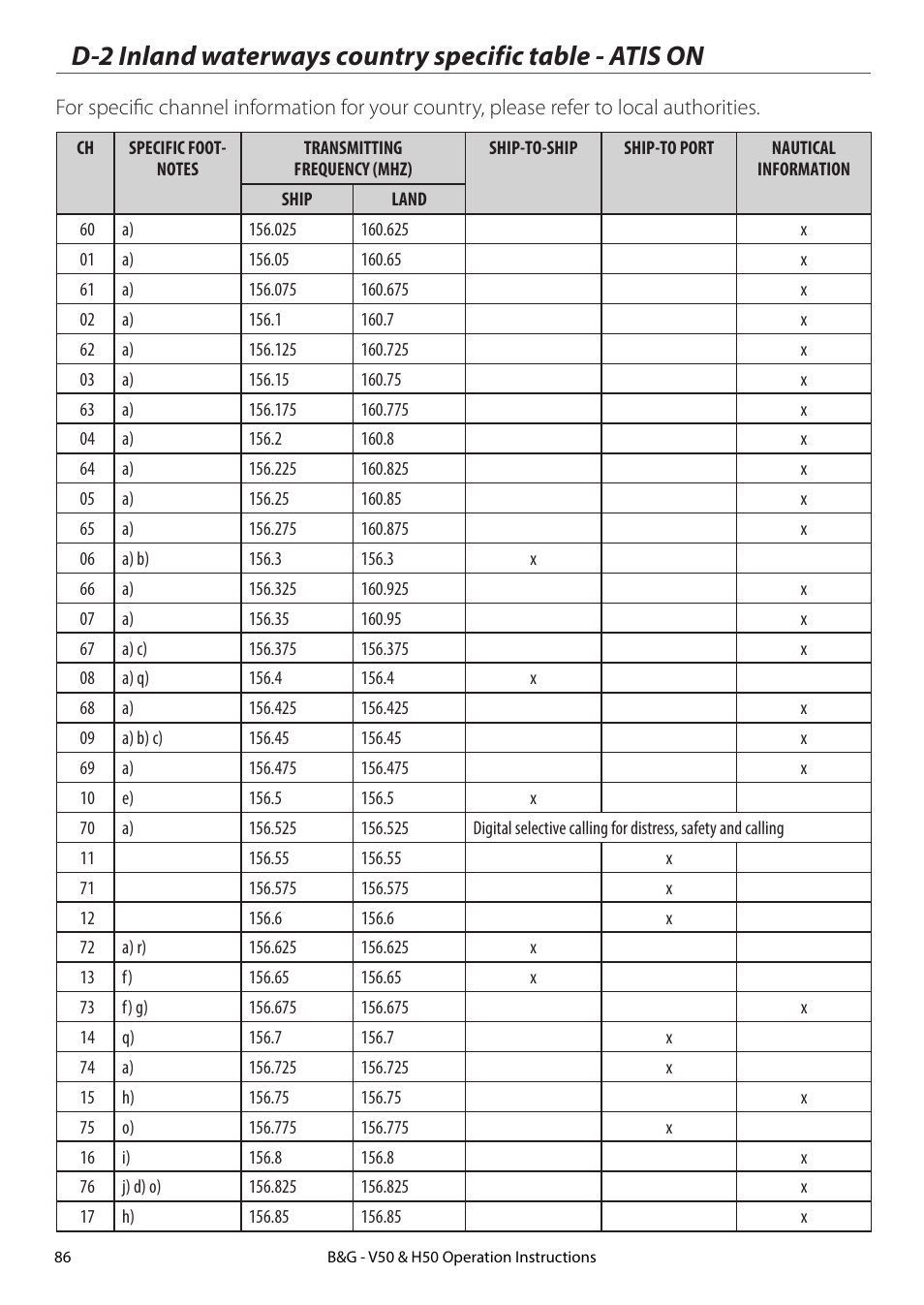 B&G H50 Wireless VHF Handset User Manual | Page 86 / 92