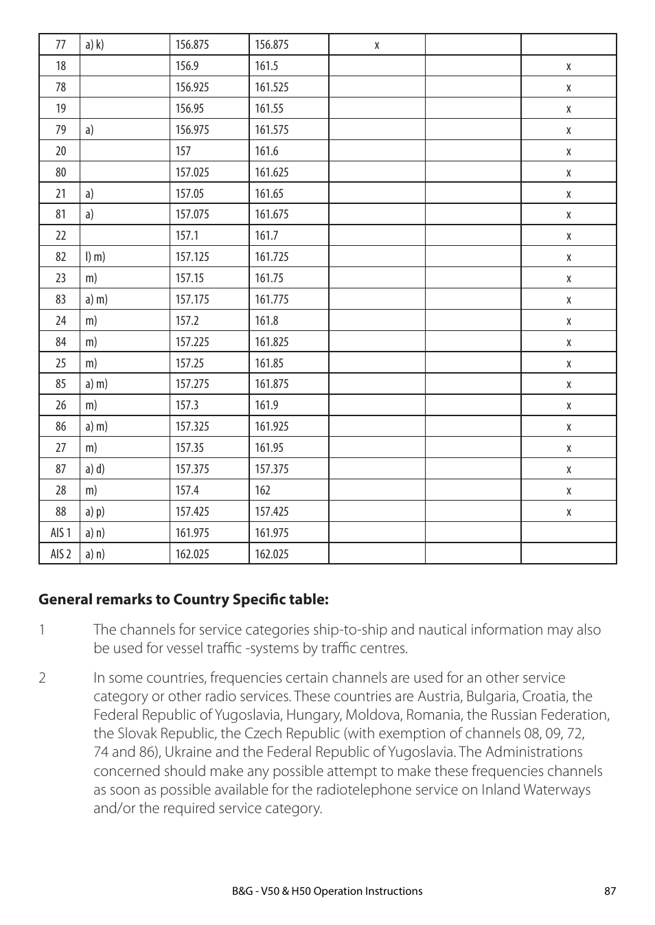 B&G H50 Wireless VHF Handset User Manual | Page 87 / 92