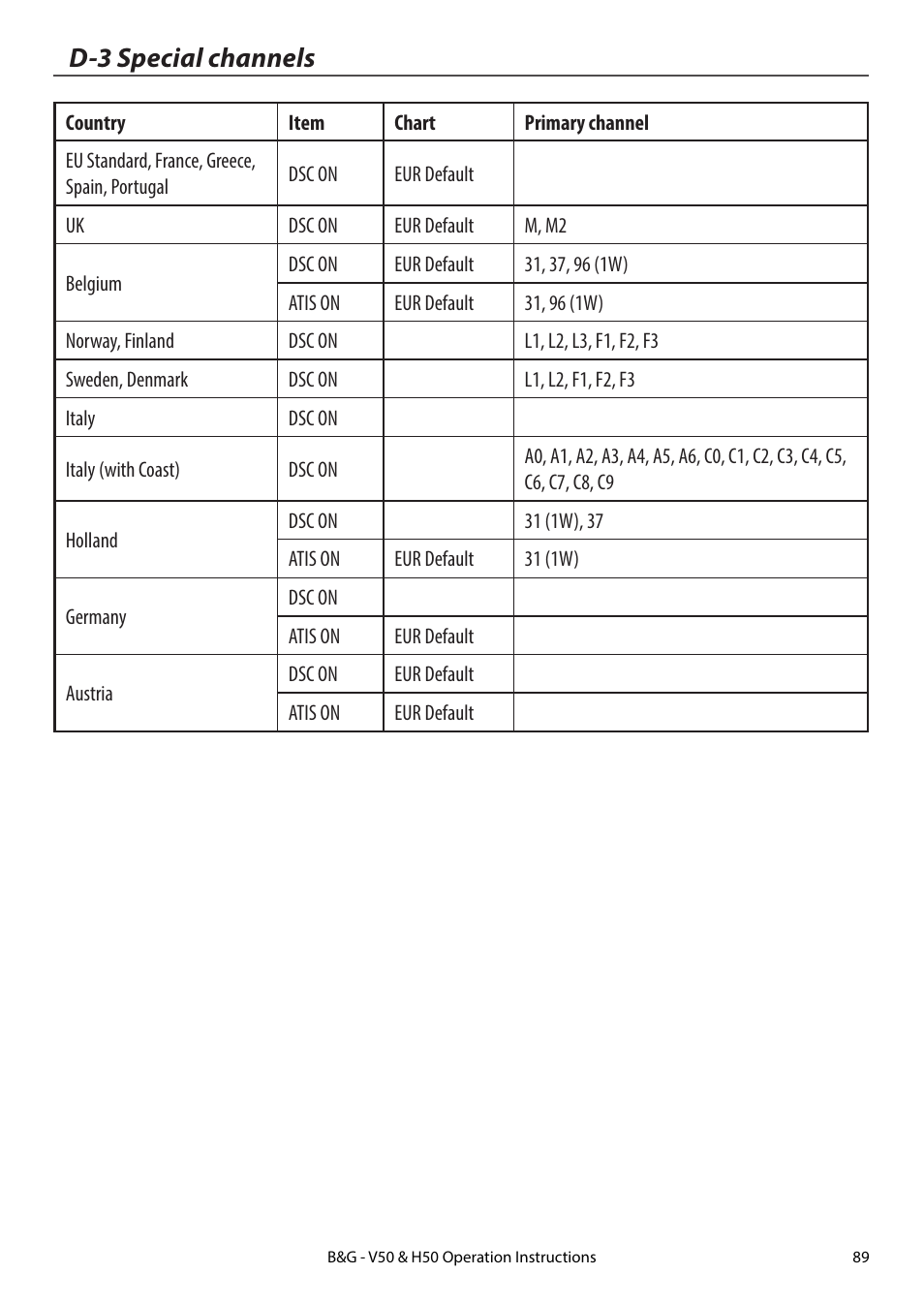 D-3 special channels | B&G H50 Wireless VHF Handset User Manual | Page 89 / 92