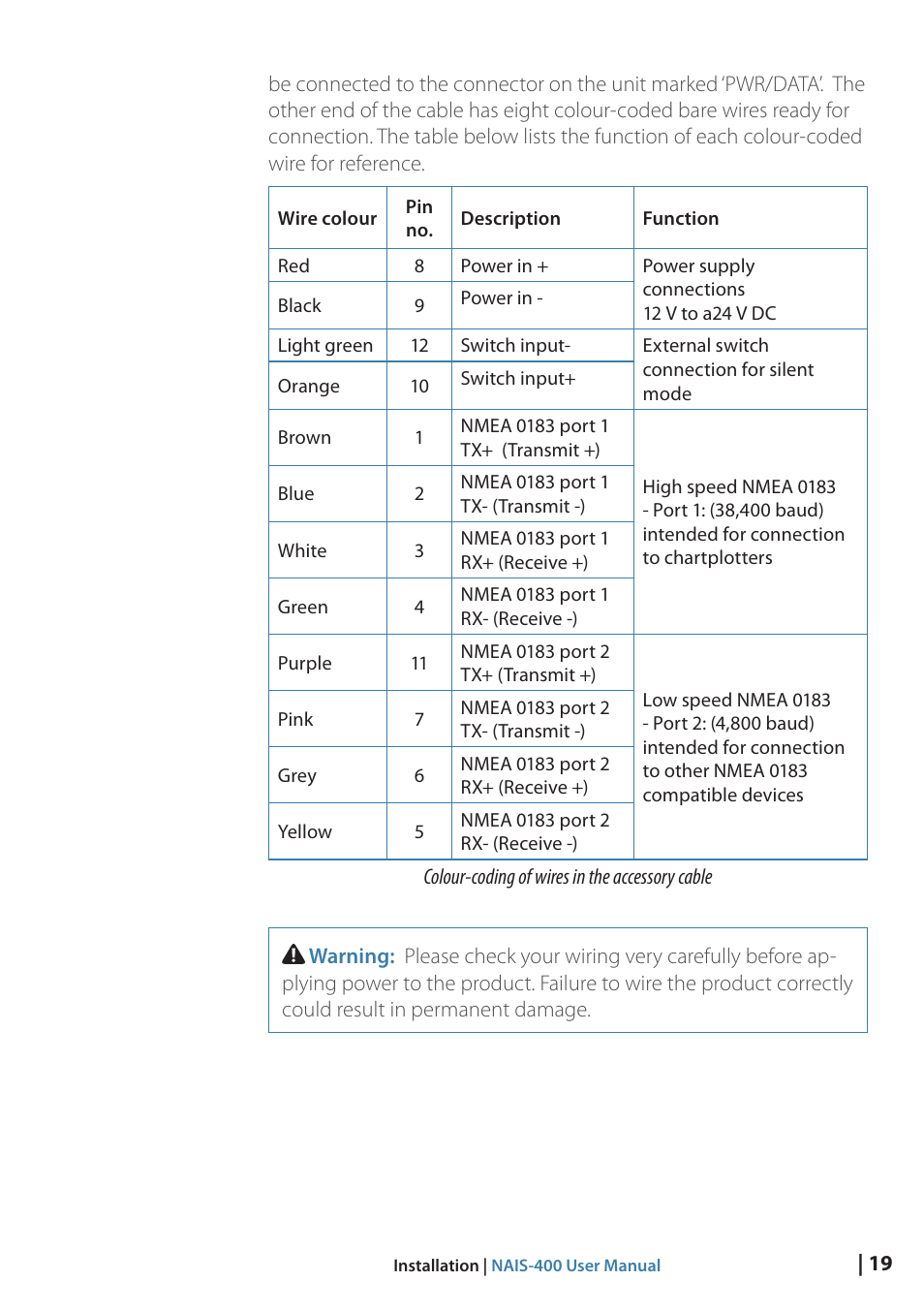 B&G NAIS-400 User Manual | Page 20 / 32