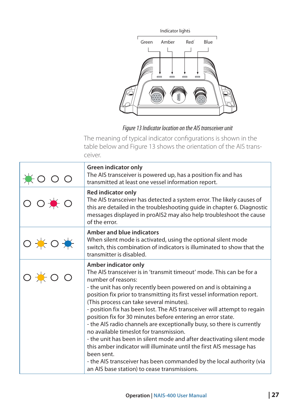 Fig. 14 indicator lights | B&G NAIS-400 User Manual | Page 28 / 32