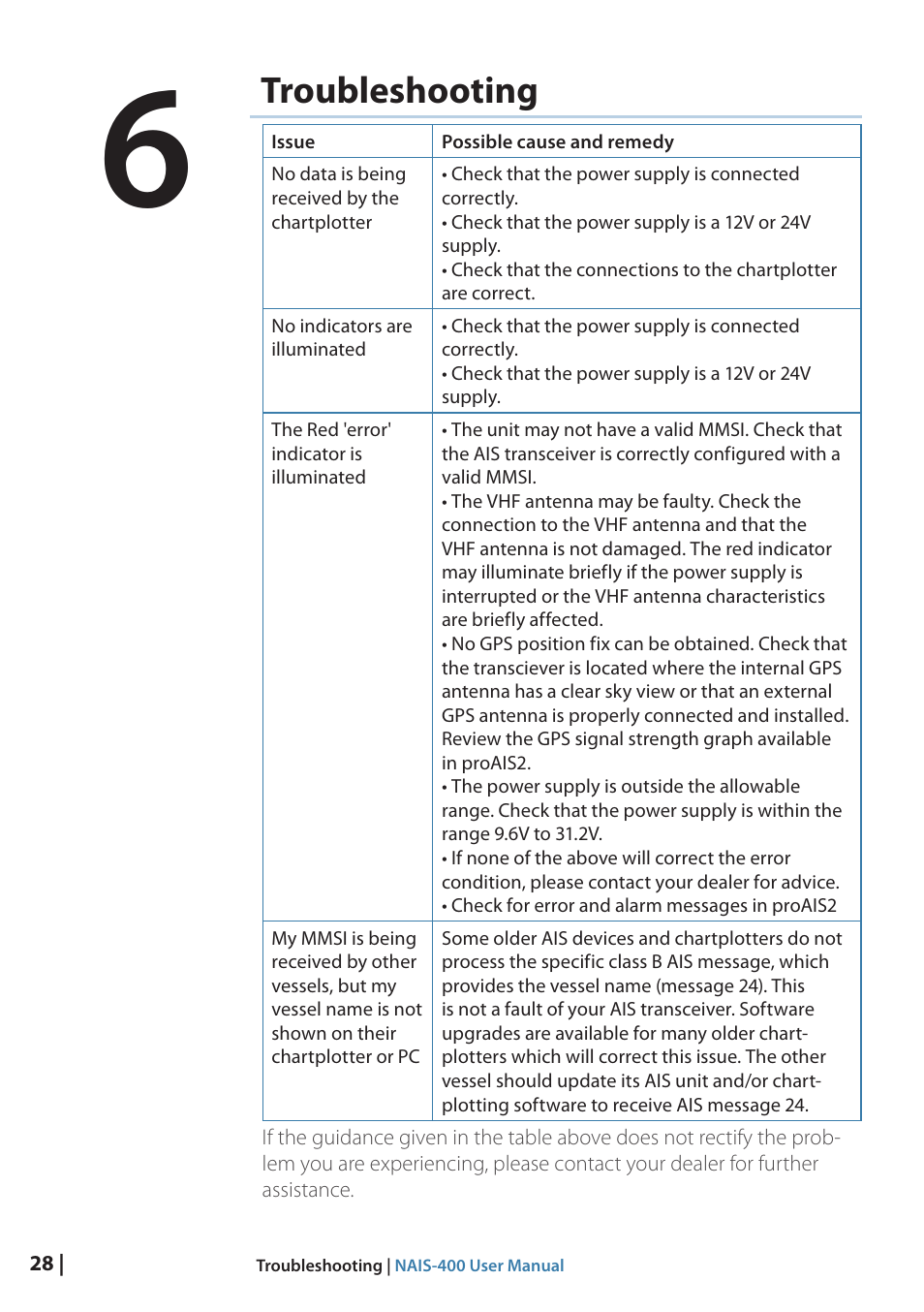 Troubleshooting, 28 troubleshooting | B&G NAIS-400 User Manual | Page 29 / 32