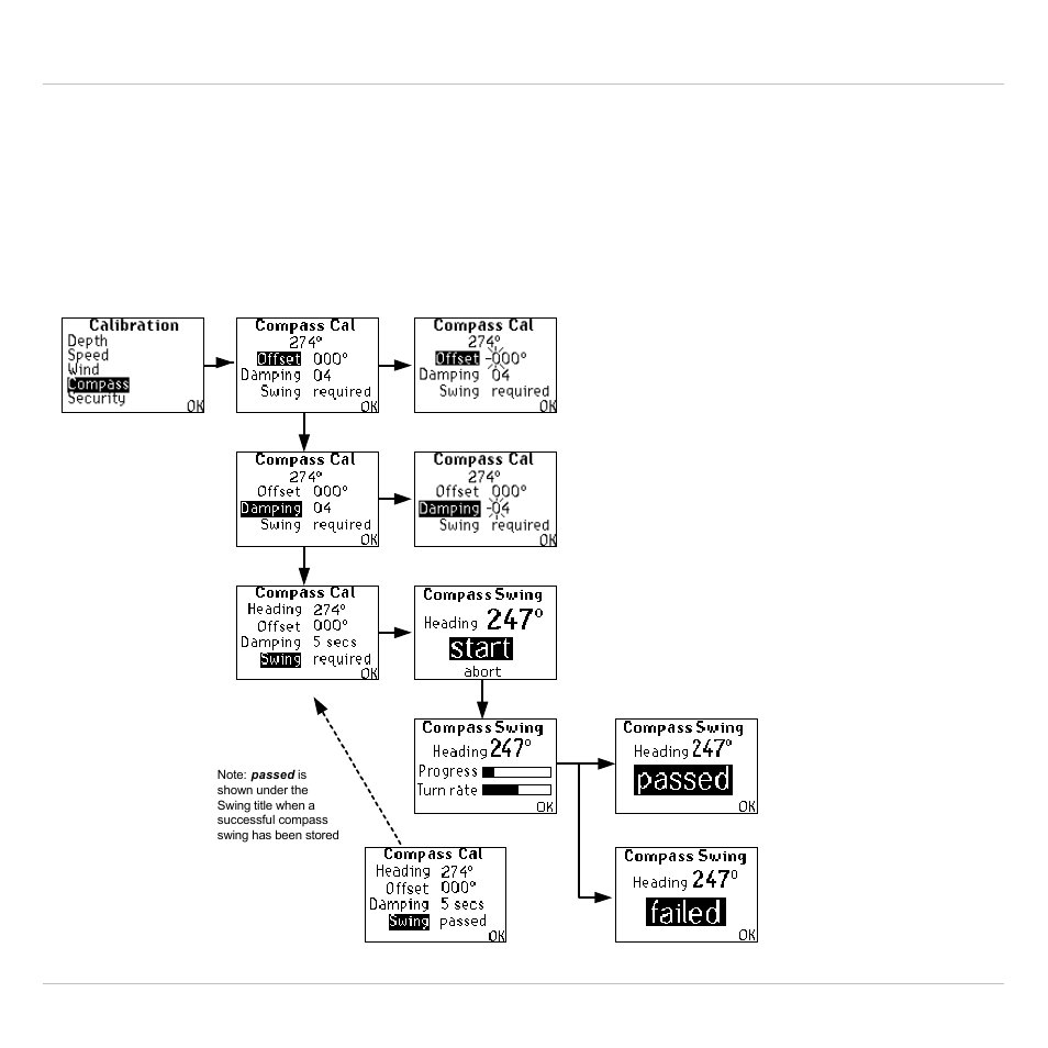 Kompass-kalibrierung | B&G H1000 Compass User Manual | Page 14 / 37