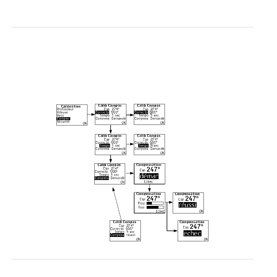 Calibrage du compas | B&G H1000 Compass User Manual | Page 29 / 37