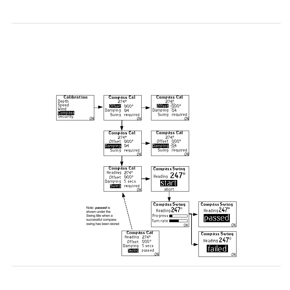 Compass calibration | B&G H1000 Compass User Manual | Page 8 / 37