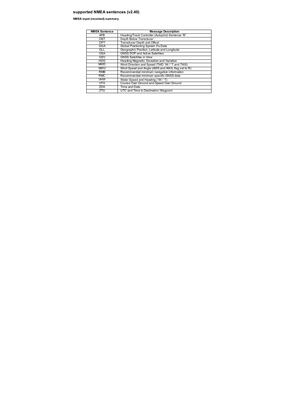 B&G H1000 NMEA Interface User Manual | Page 5 / 10