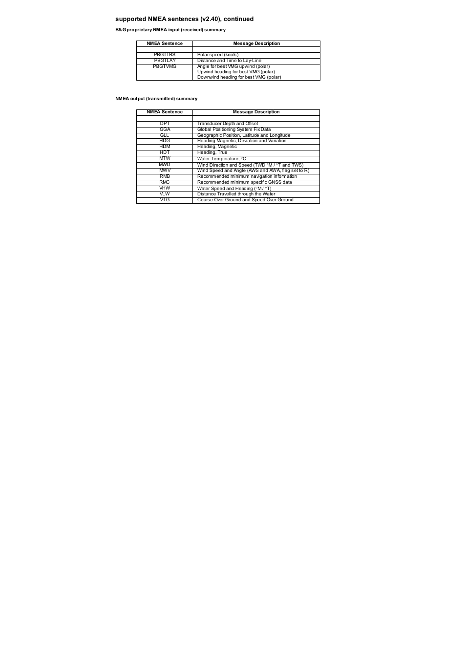 B&G H1000 NMEA Interface User Manual | Page 6 / 10