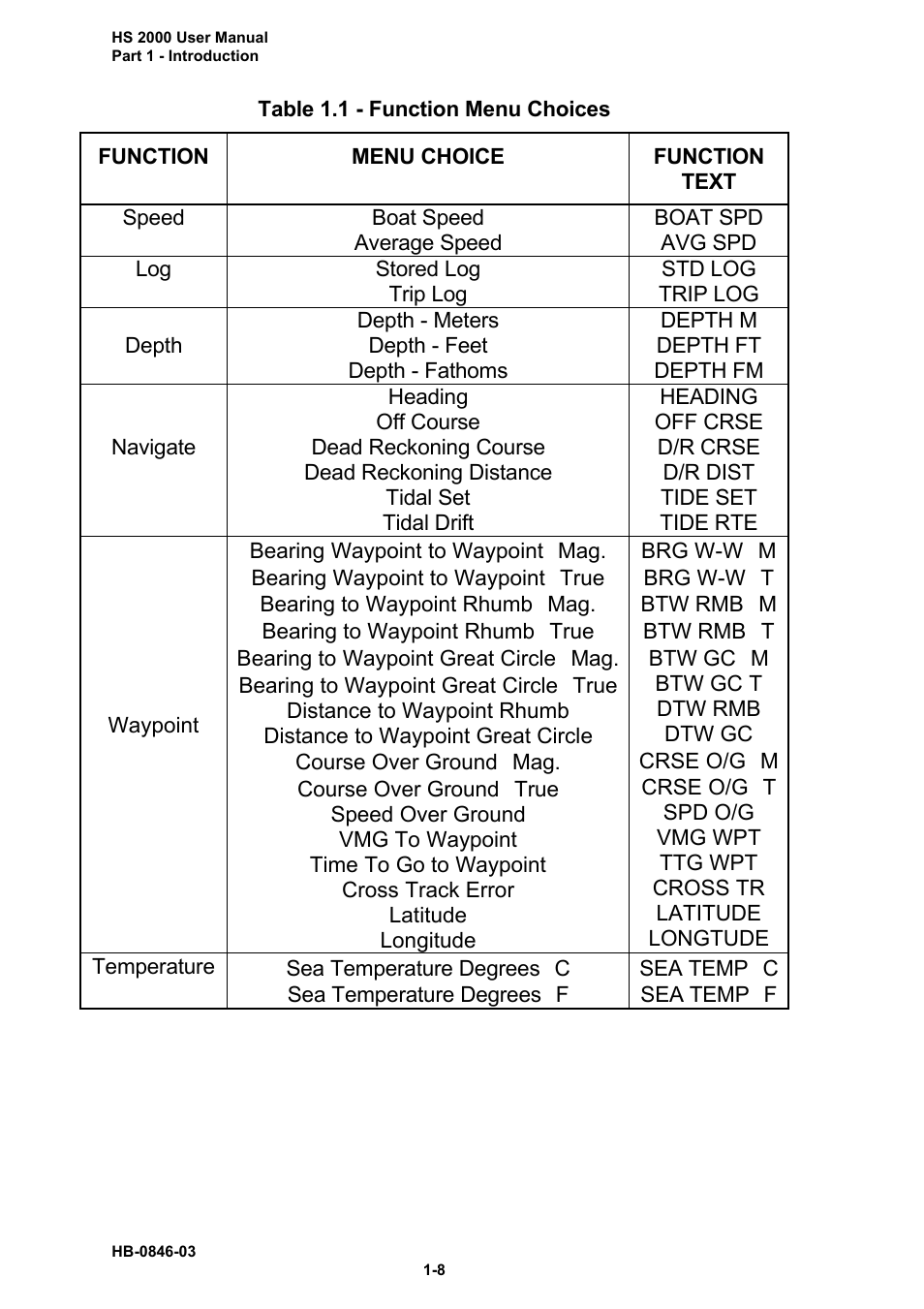 B&G HS2000 User Manual | Page 12 / 88