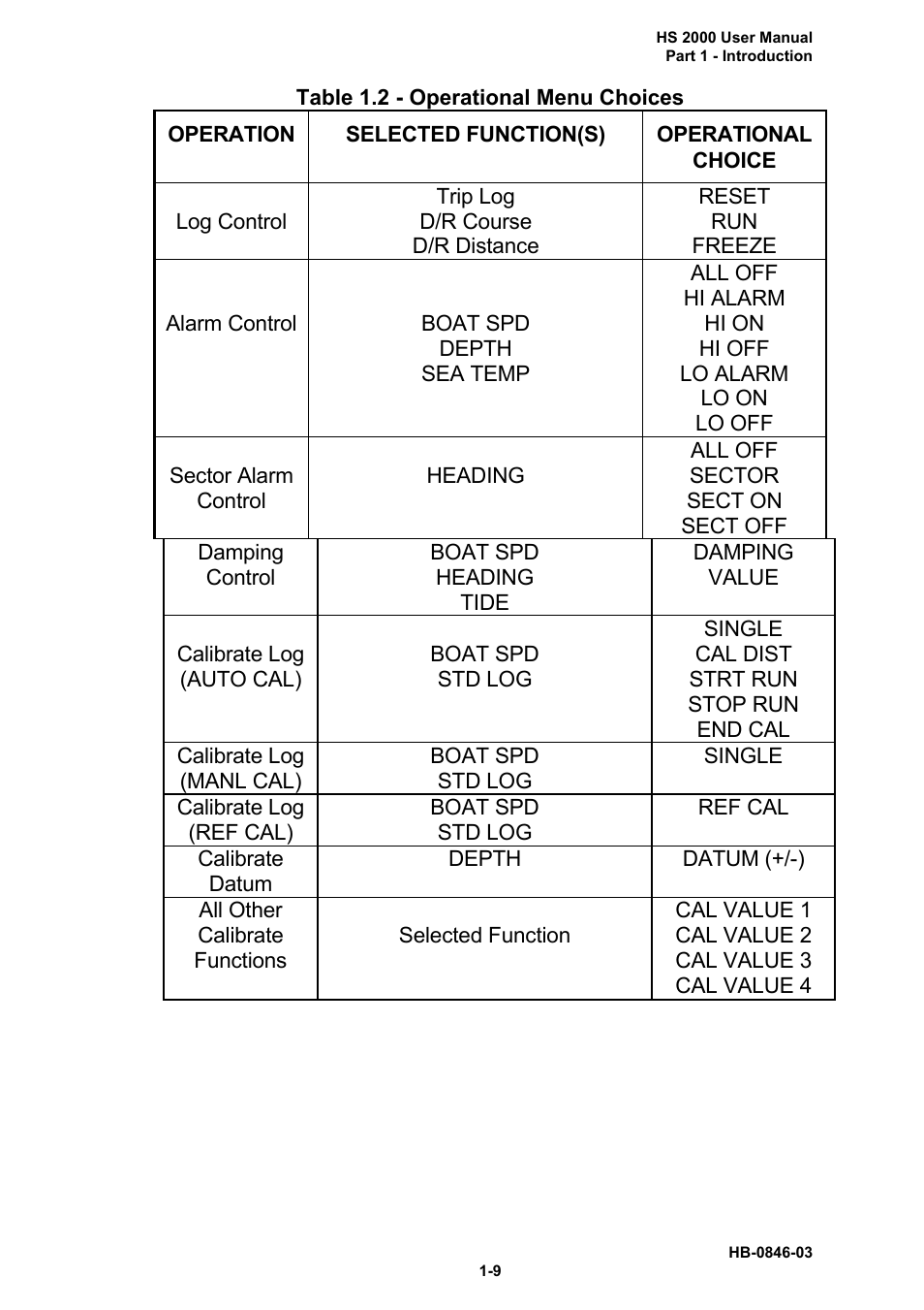 B&G HS2000 User Manual | Page 13 / 88