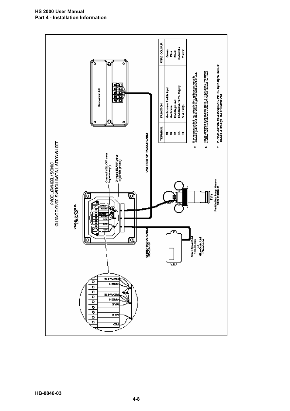 B&G HS2000 User Manual | Page 57 / 88